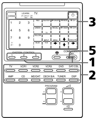 LEARN TV CHANGE 1 2 3 4 5 6 7 8 9 0 1 2 3 COMPANION OFF TV VCR1 VCR2 VCR3 DVD SAT/CBL AMP CD MD/DAT DECK B/A TUNER DSP PROGRAM
