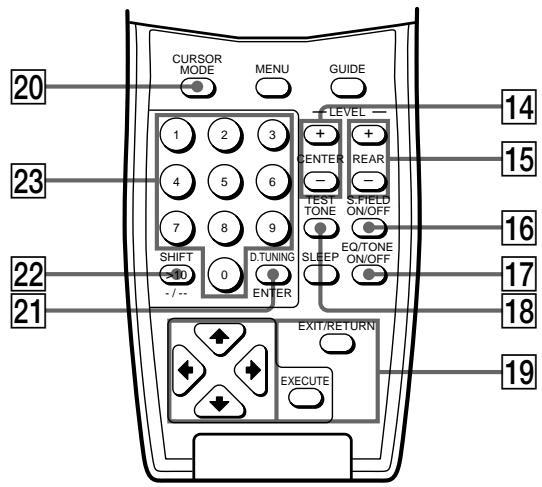 SONY RM-LJ301 - Location of Parts and Basic Remote Operations - 4