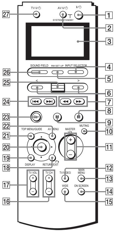 SONY RM-LJ312 - Parts description - 1