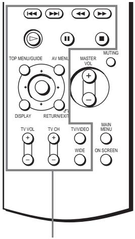 SONY RM-LJ312 - Setting remote control codes that are not stored in the commander - 1