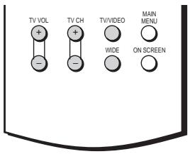 SONY RM-LJ312 - Programming the TV operation buttons - 1