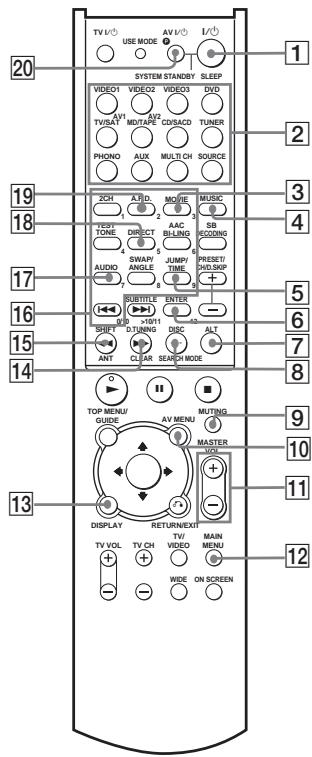 SONY RM-PP412 - Parts description - 1