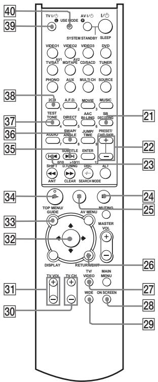 SONY RM-PP412 - Numeric buttons (1-9, 0/10) * (After pressing ALT) 16 - 1