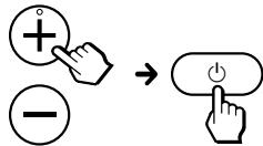 Diagram showing hand gesture icons: plus sign, minus sign, and click button with rotation arrow