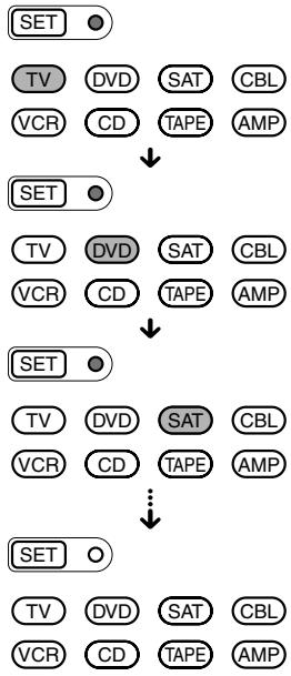 SONY RM-VL600T - Suppression de tous les réglages — Pour rétablir les réglages usine de la télécommande - 3