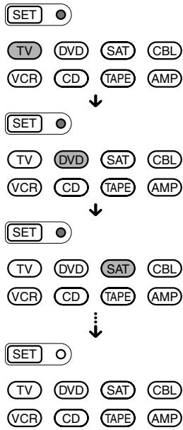 SONY RM-VL600T - Erasing All Settings — To reset the Commander to its factory settings - 3