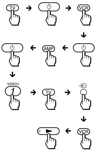 SONY RM-VL600T - Example: To programme the procedure on page 29 for the VCR Component Select button - 10