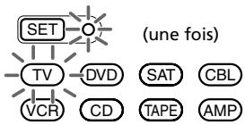 SONY RM-VL600T - Pour déverrouiller les commandes - 1