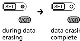 SONY RM-VL600T - Programming Signals of Another Remote Control — Learning Function (continued) - 2
