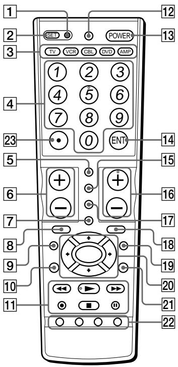 SONY RM-VL710 - Position des commandes - 1