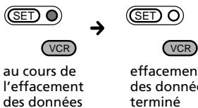 SONY RM-VL710 - Exemple: pour effacer la fonction enregistrée sur la touche 1 en mode VCR - 4