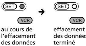 SONY RM-VL710 - Programmation des signaux d'une autre télécommande fonction d'apprentissage (suite) - 2