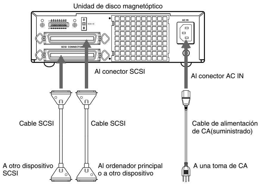SONY RMO-S551 - Notas - 1