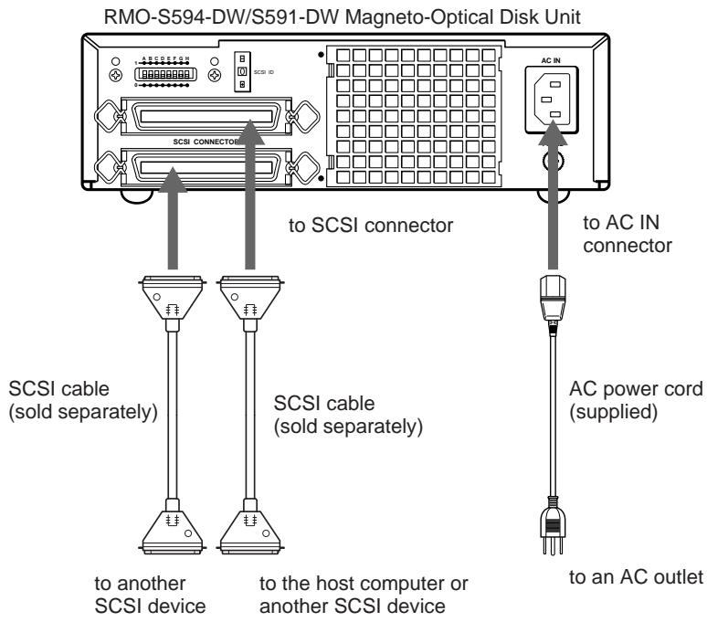 SONY RMO-S594-DW - Notes: - 1