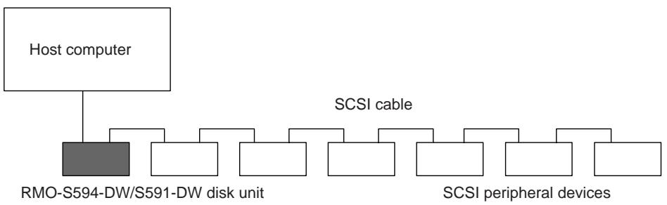 SONY RMO-S594-DW - System Configuration - 1