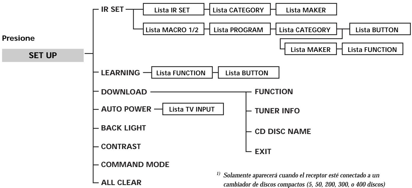 SONY RM-LJ304 - Cuadro delists - 3