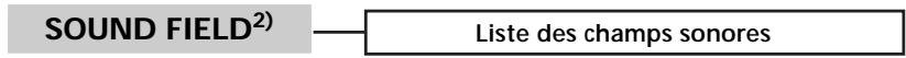SONY RM-LJ304 - Tableau des listedes - 2