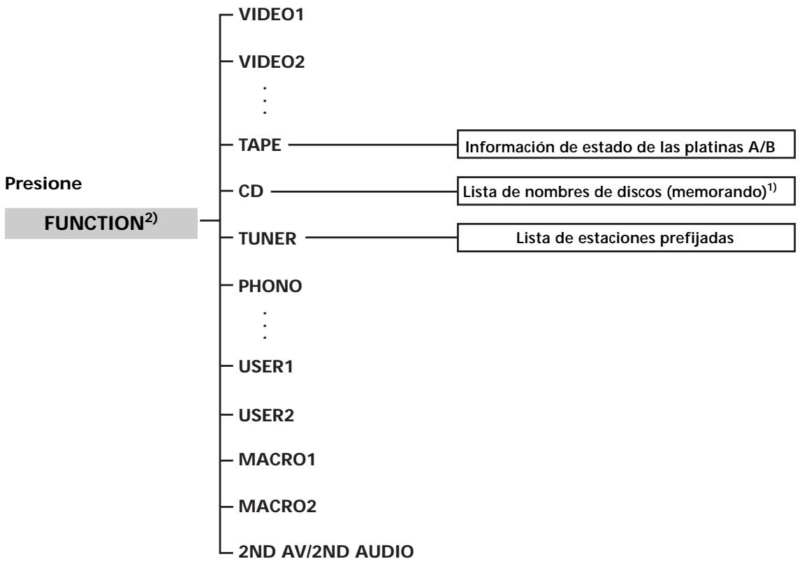 SONY RM-LJ304 - Cuadro delists - 1