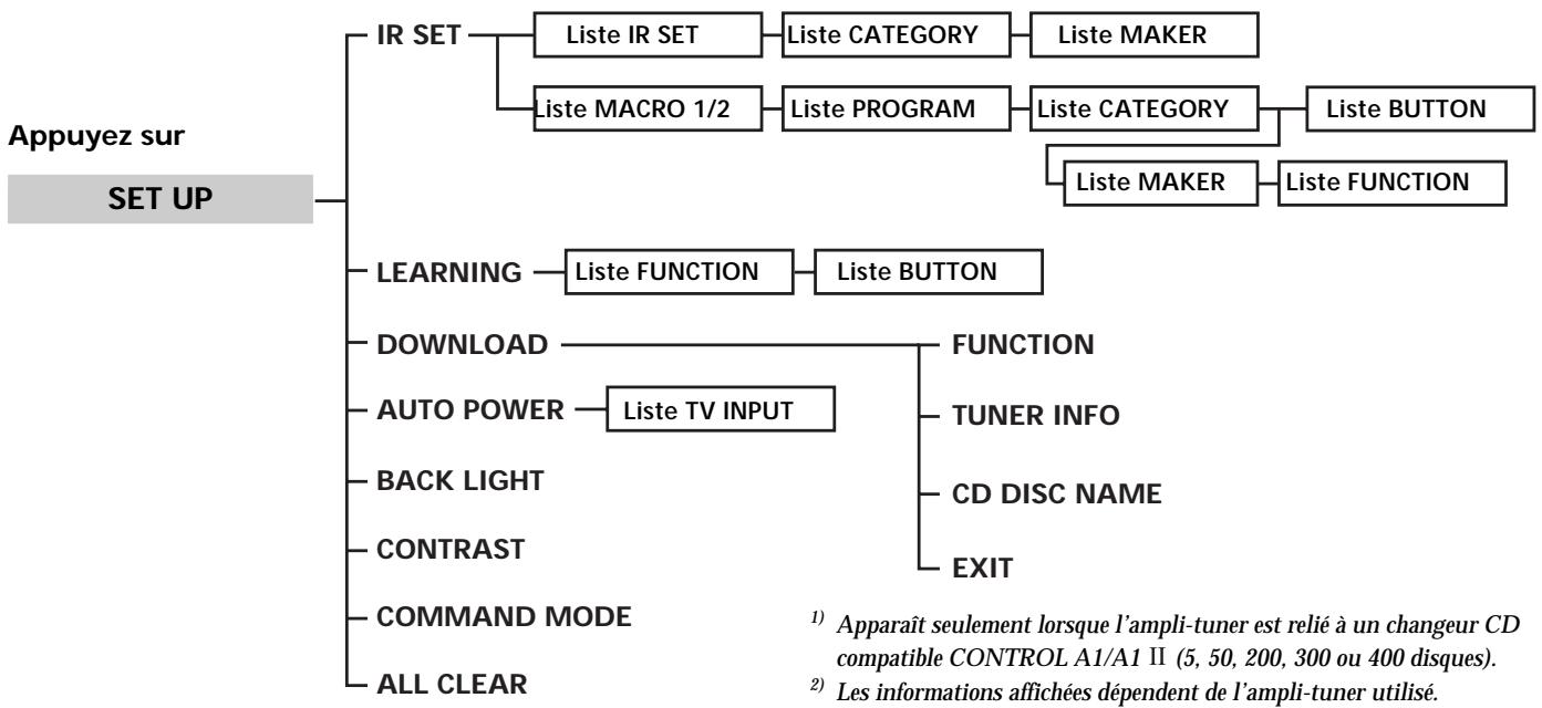 SONY RM-LJ304 - Tableau des listedes - 3