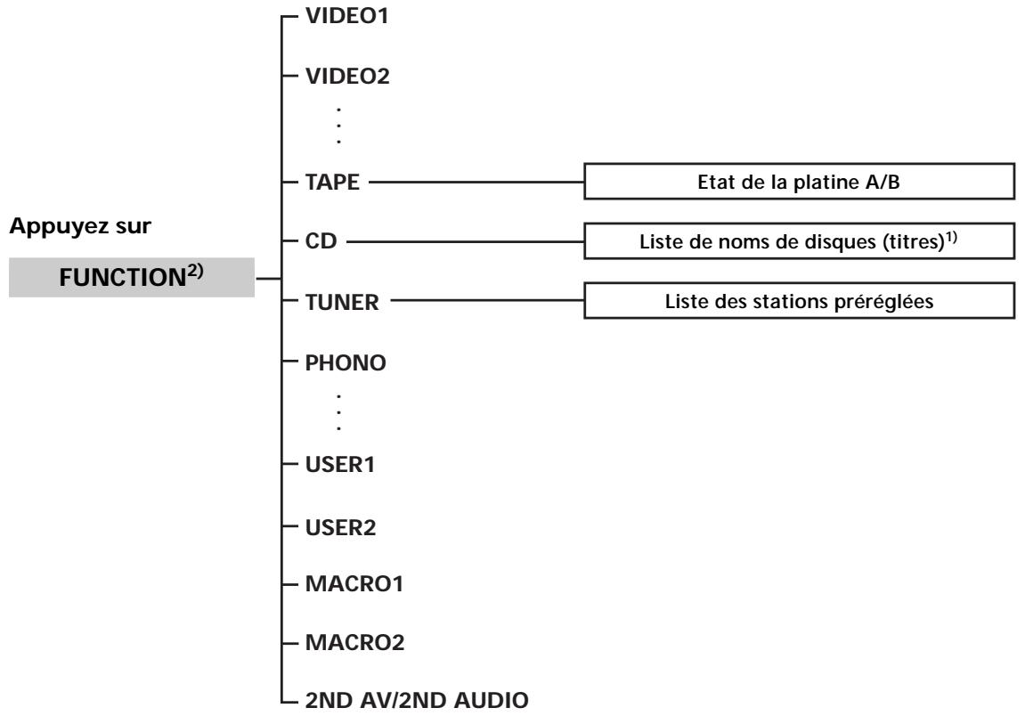 SONY RM-LJ304 - Tableau des listedes - 1