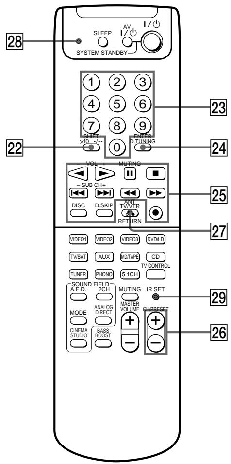 SONY RM-PP404 - Touche SAT GUIDE - 1