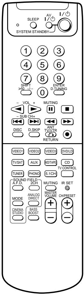 SONY RM-PP404 - Touche BASS BOOST - 2