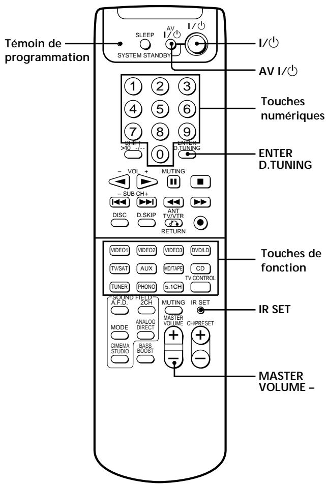 SONY RM-PP404 - Opérations avancées - 1