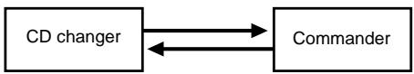 SONY RM-TP1 - Operation example - 2