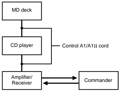SONY RM-TP1 - Operation example - 1
