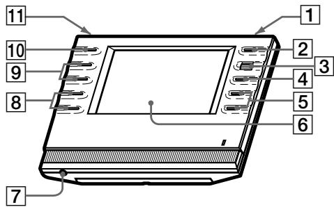 SONY RM-TP1 - Panneau avant - 1