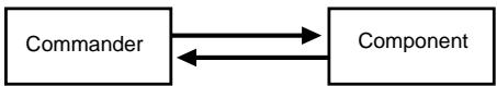 SONY RM-TP1 - Understanding the 2 way remote system - 1