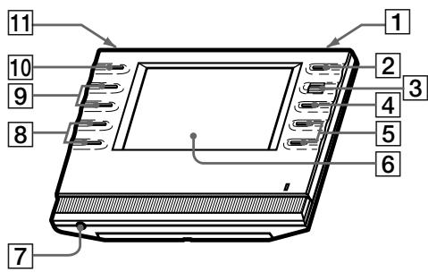 SONY RM-TP1 - Front panel - 1