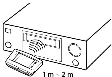 SONY RM-TP501 - Communication initiale - 2