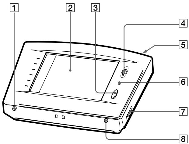 SONY RM-TP501 - Panel frontal - 1