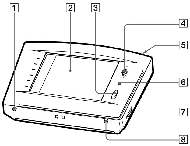 SONY RM-TP501 - Panneau avant - 1