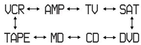 SONY RM-VZ950T - Changing the Component Selection Order (MOVE) (continued) - 1