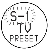 SONY RM-VZ950T - Example: To set up a Philips' TV at "S-1/TV" - 2