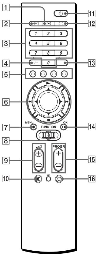 SONY RM-VZ950T - Table of Preset Functions - 1
