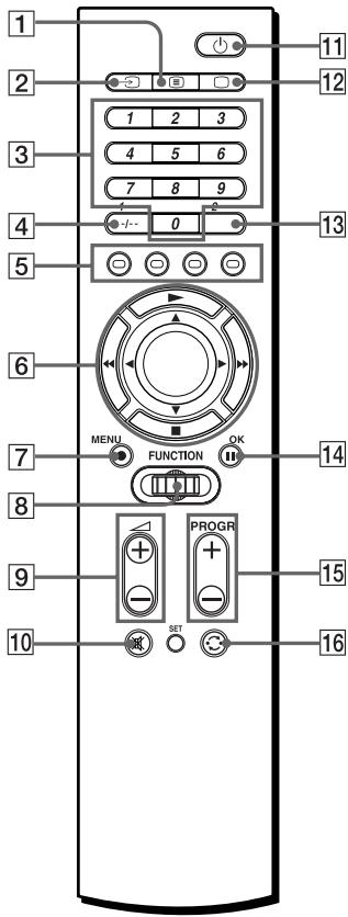 SONY RM-VZ950T - Tabelle der vorprogrammierten Funktionen - 1