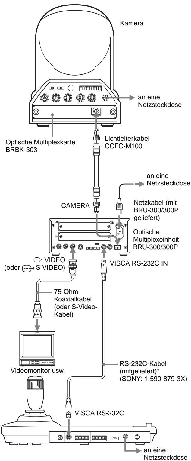 SONY RM-BR300 - Anschluss der Optischen Multiplexeinheit BRU-300/300P - 1