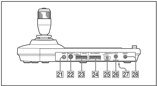 MODE RS-320C VISCA RS-40 TALL/CONTACT CONDUCTOR15/15-05 ON/OFF 21 22 23 24 25 26 27 28