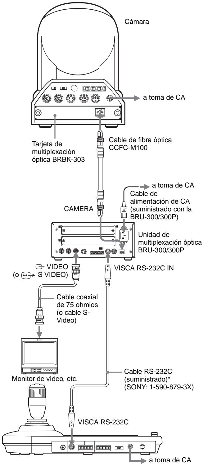 Cámara Tarjeta de multiplexación óptica BRBK-303 Cable de fibra óptica CCFC-M100 CAMERA a toma de CA Cable de alimentación de CA (suministrado con la BRU-300/300P) Unidad de multiplexación óptica BRU-300/300P VIDEO S VIDEO VISCA RS-232C IN Cable coaxial de 75 ohmios (o cable S-Video) Monitor de vídeo, etc. Cable RS-232C (suministrado)* (SONY: 1-590-879-3X) VISCA RS-232C a toma de CA