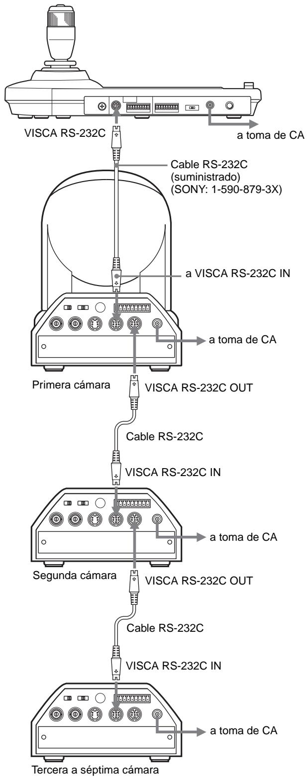 VISCA RS-232C a toma de CA Cable RS-232C (suministrado) (SONY: 1-590-879-3X) a VISCA RS-232C IN a toma de CA Primera cámara VISCA RS-232C OUT Cable RS-232C VISCA RS-232C IN a toma de CA Segunda cámara VISCA RS-232C OUT Cable RS-232C VISCA RS-232C IN a toma de CA Tercera a séptima cámara a toma de CA