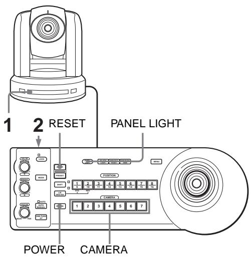 1 2 RESET PANEL LIGHT POWER CAMERA