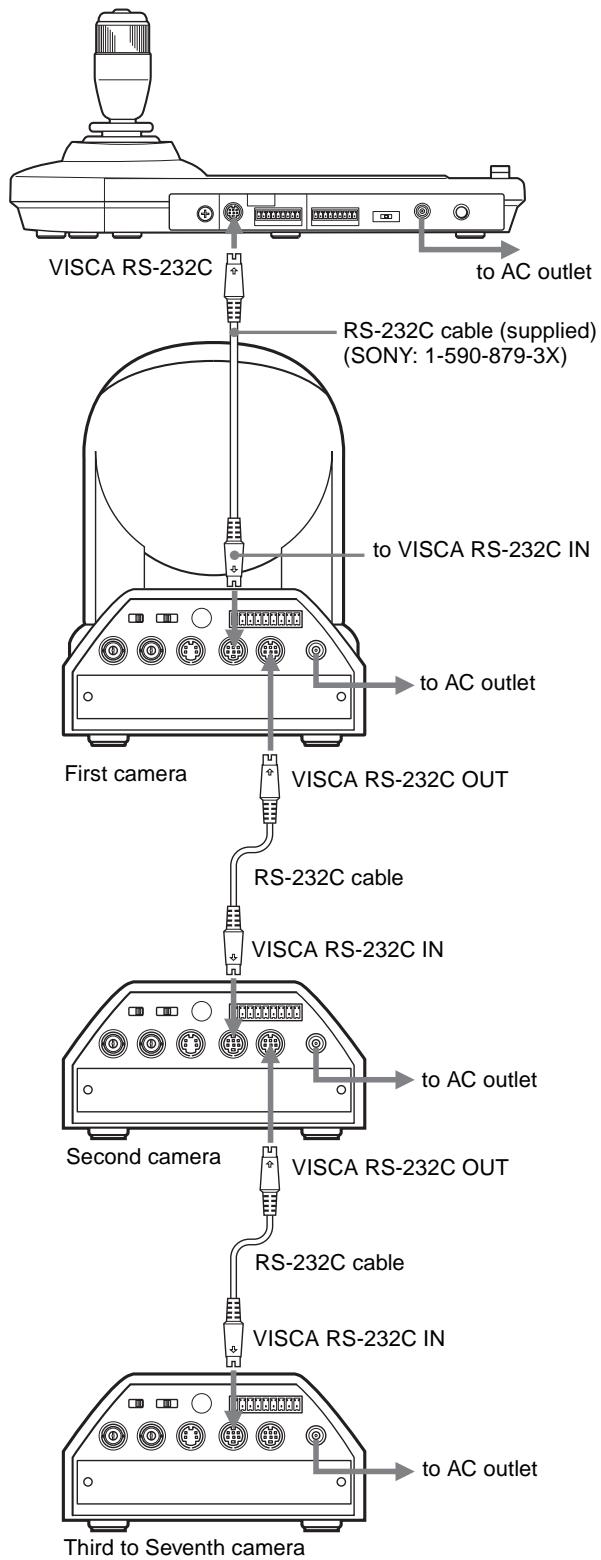 VISCA RS-232C RS-232C cable (supplied) (SONY: 1-590-879-3X) to AC outlet RS-232C IN to VISCA RS-232C IN to AC outlet First camera VISCA RS-232C OUT RS-232C cable VISCA RS-232C IN Second camera to AC outlet VISCA RS-232C OUT RS-232C cable VISCA RS-232C IN to AC outlet Third to Seventh camera to AC outlet