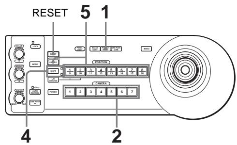RESET 5 1 POSITION CAMERA 4 2 4 5 6 7 2 3 4 5 6 7