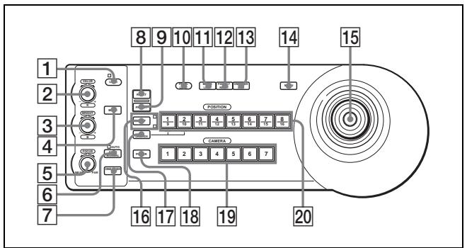 1 2 3 4 5 6 7 8 9 10 11 12 13 14 15 POSITION CAMERA 1 2 3 4 5 6 7 16 17 18 19 20