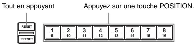 Tout en appuyant Appuyez sur une touche POSITION. RESET 1 2 3 4 5 6 7 8 9 10 11 12 13 14 15 16