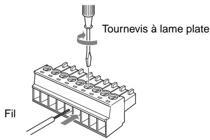 Tournevis à lame plate Fil