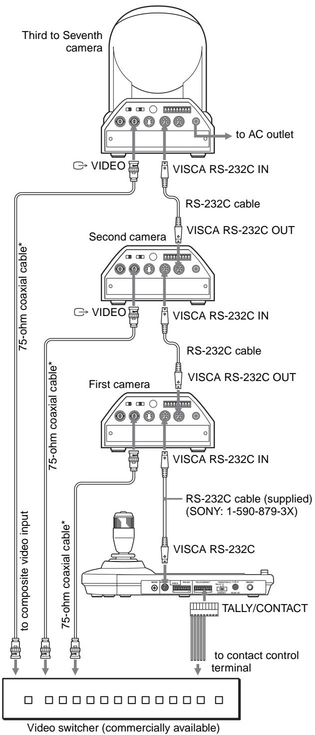 SONY RM-BR300 - Connecting a Video Switcher - 1